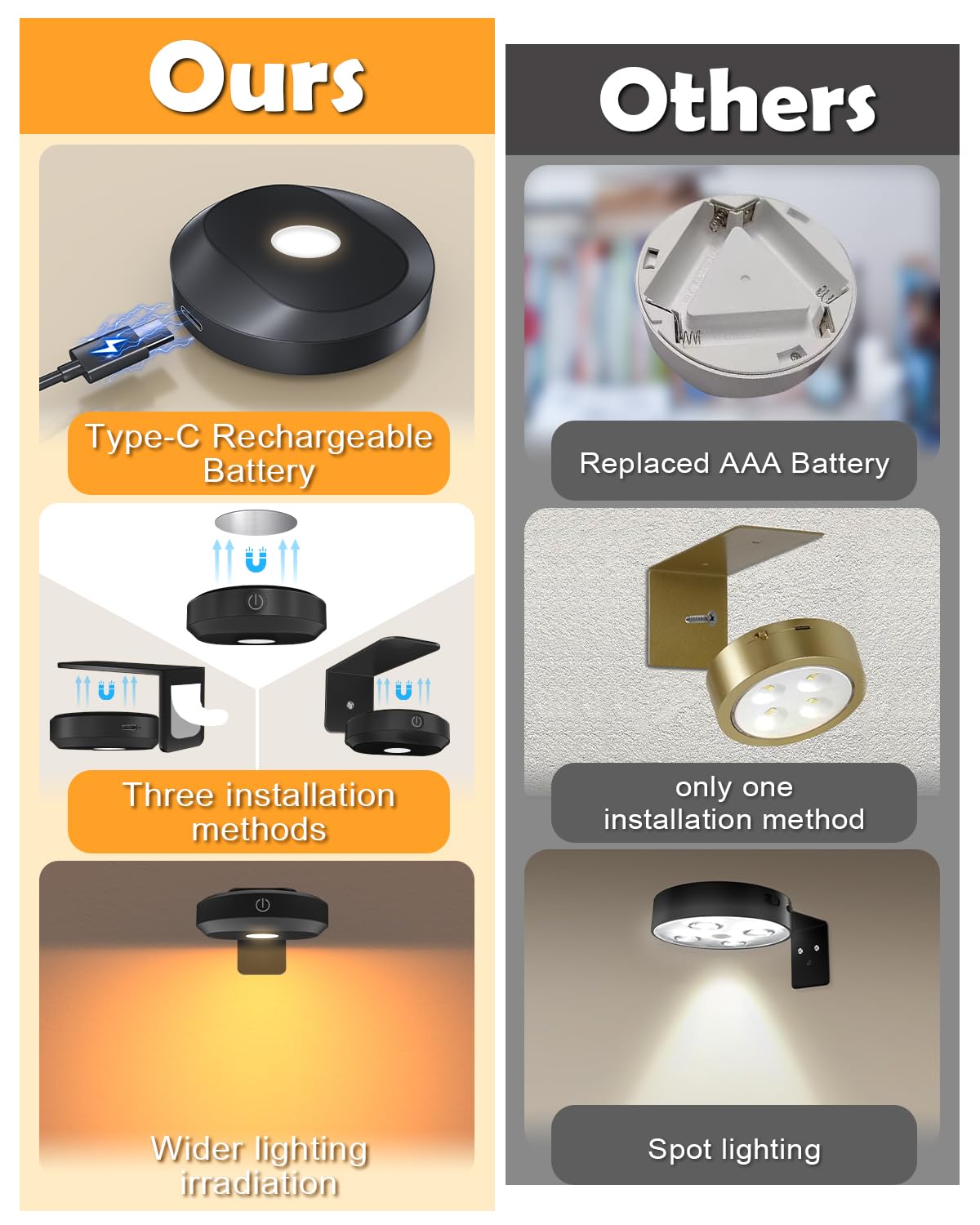 WILLED RGB Lights,Poster Lights,Battery Operated Rechargeable Picture Light,Puck Light with Remote,9 RGB Colors,Dimmable&Timer,Art Gallery Lighting,Display Lighting for Paintings Wireless