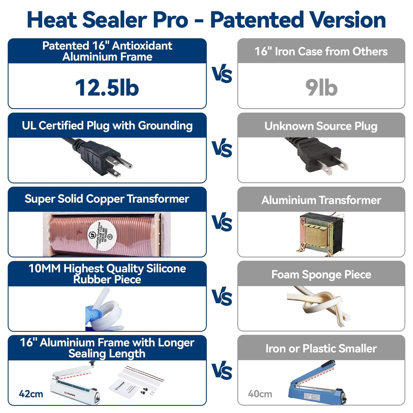 LinsnField Sealer Pro, Patented 16inch Impulse Heat Bag Sealer, 5mm Sealing Width Poly Bag Seal Machine, 2 Replacement Kits 1 Extra Fuse Included, Black