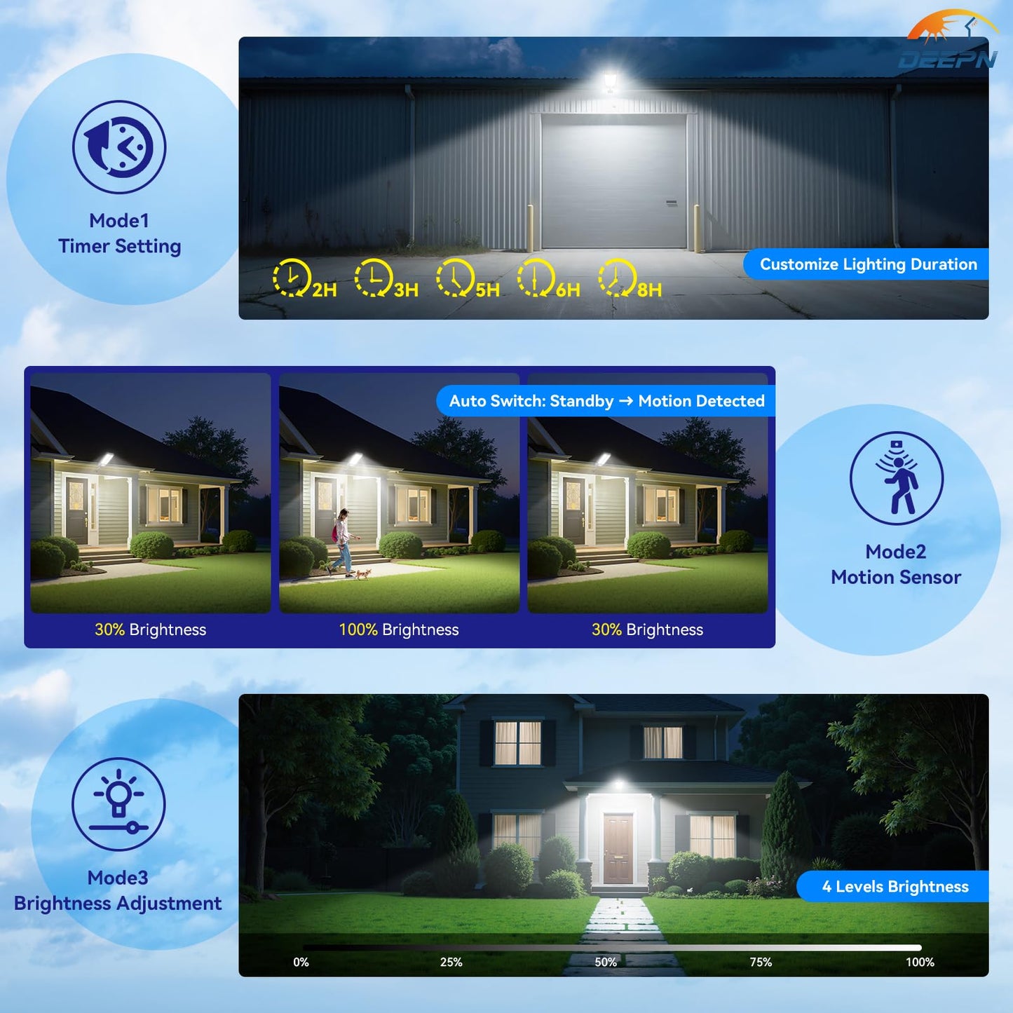 Deepn Solar Lights Outdoor, IP66 Waterproof, 6500K LED, Motion Sensor, Remote Control, Black, Model TW1001