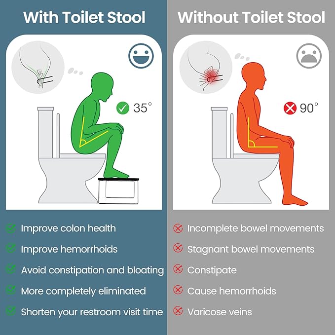 Bamboo Toilet Stool,Potty for Pooping,Portable Squatting Pan with Dual Anti Slip Design,Bathroom Stools,Poop Stool for Bathroom,Toilet Step,Toilet Stools for Pooping,Bamboo Articles(White)
