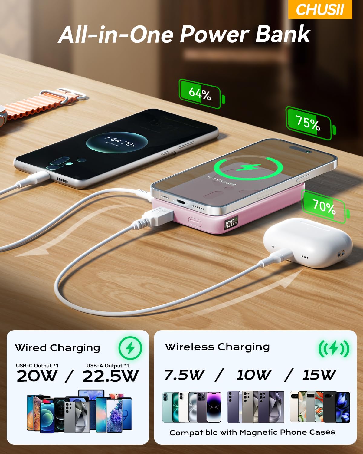 For Magsafe Portable Charger, 12000Mah Wireless Magnetic Power Bank With Stand And Pd 20W Fast Charging, For Magsafe Battery Pac