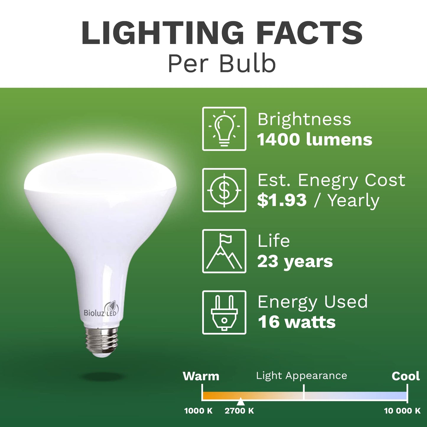 Bioluz BR40 LED Light Bulbs 16W 1400 Lumen Warm White 2700K 4 Pack Title 20 Compliant Plastic