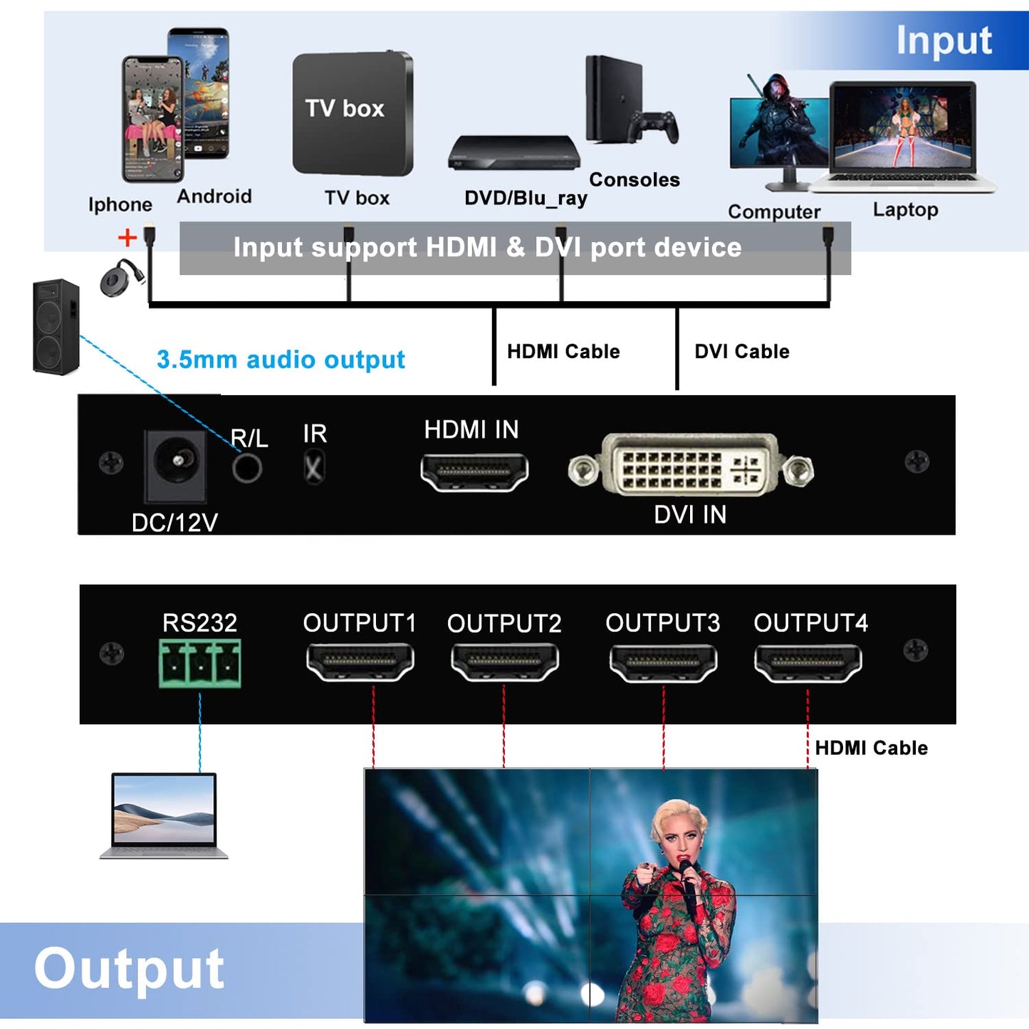 2X2 Hdmi Video Wall Controller, Hdmi & Dvi Support 4K Input Tv Wall Controller,1080P Output Tv Wall Processor, Ir Remote & Rs232