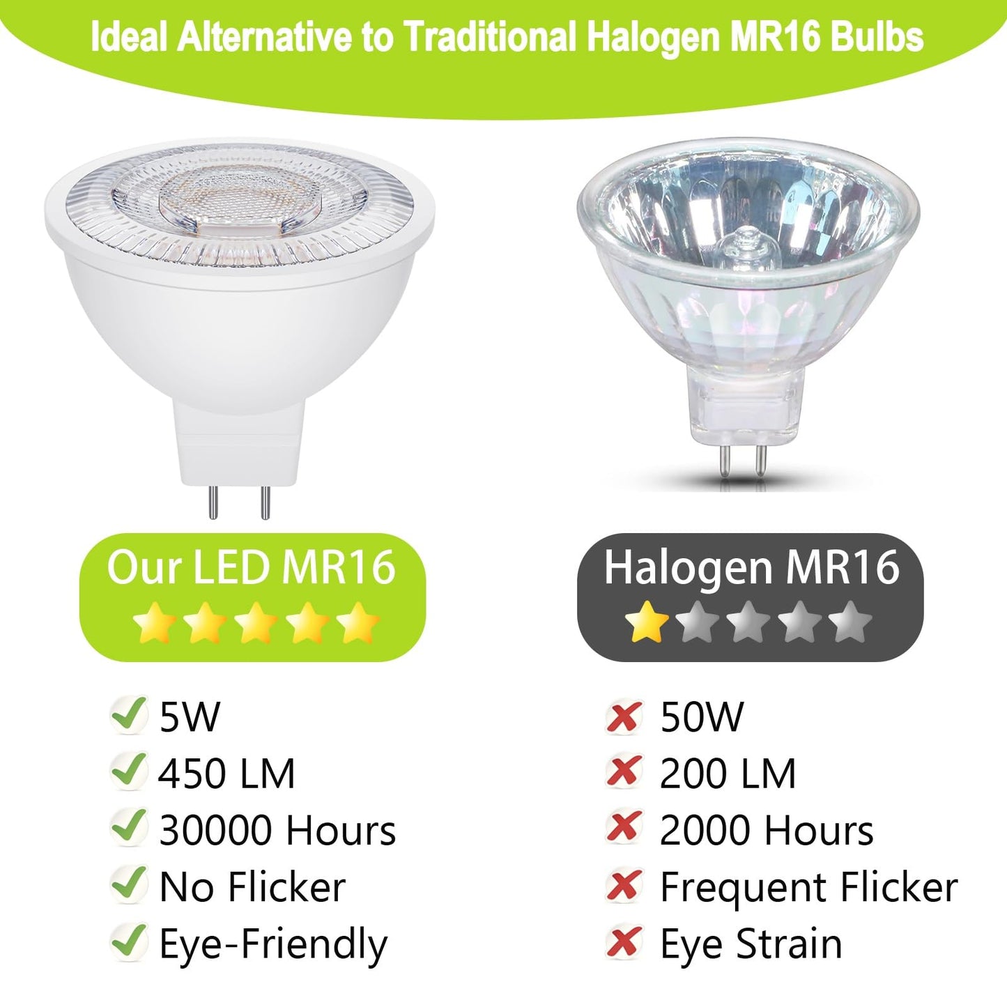 Qqlxst Mr16 Led Bulbs 50W Halogen Equivalent 4000K Neutral White 5W Mr16 Gu5.3 Bi-Pin Base 12V Low Voltage Spotlight Bulb For Landscape Spotlight Track Recessed Lighting Non-Dimmable 12-Pack