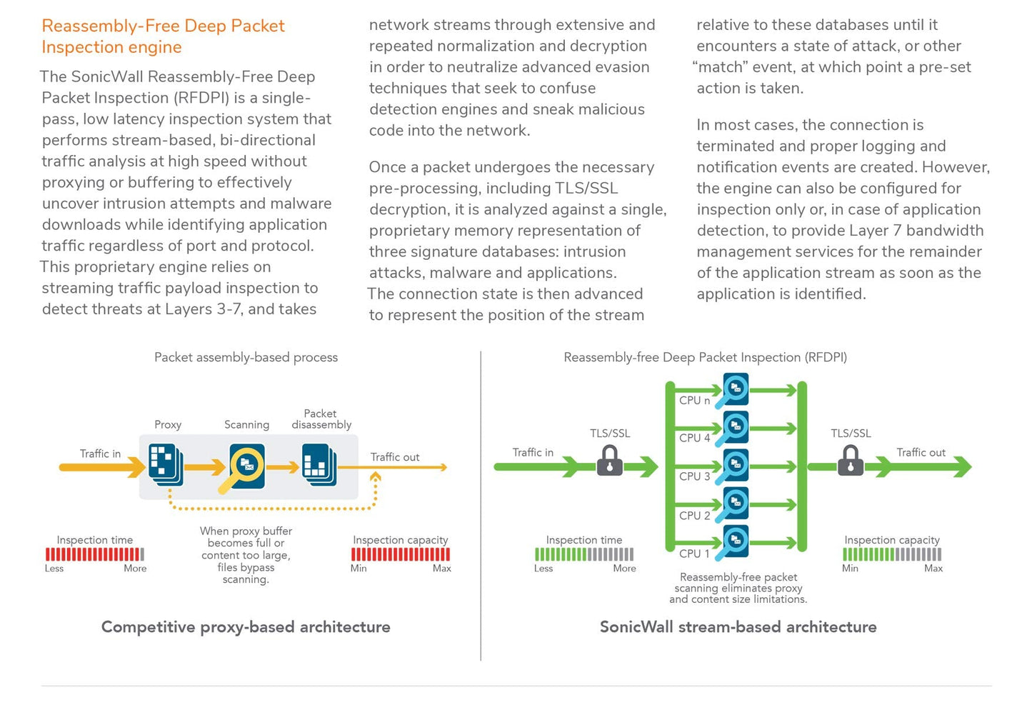 Sonicwall Nsa 2700 (02-Ssc-4324)