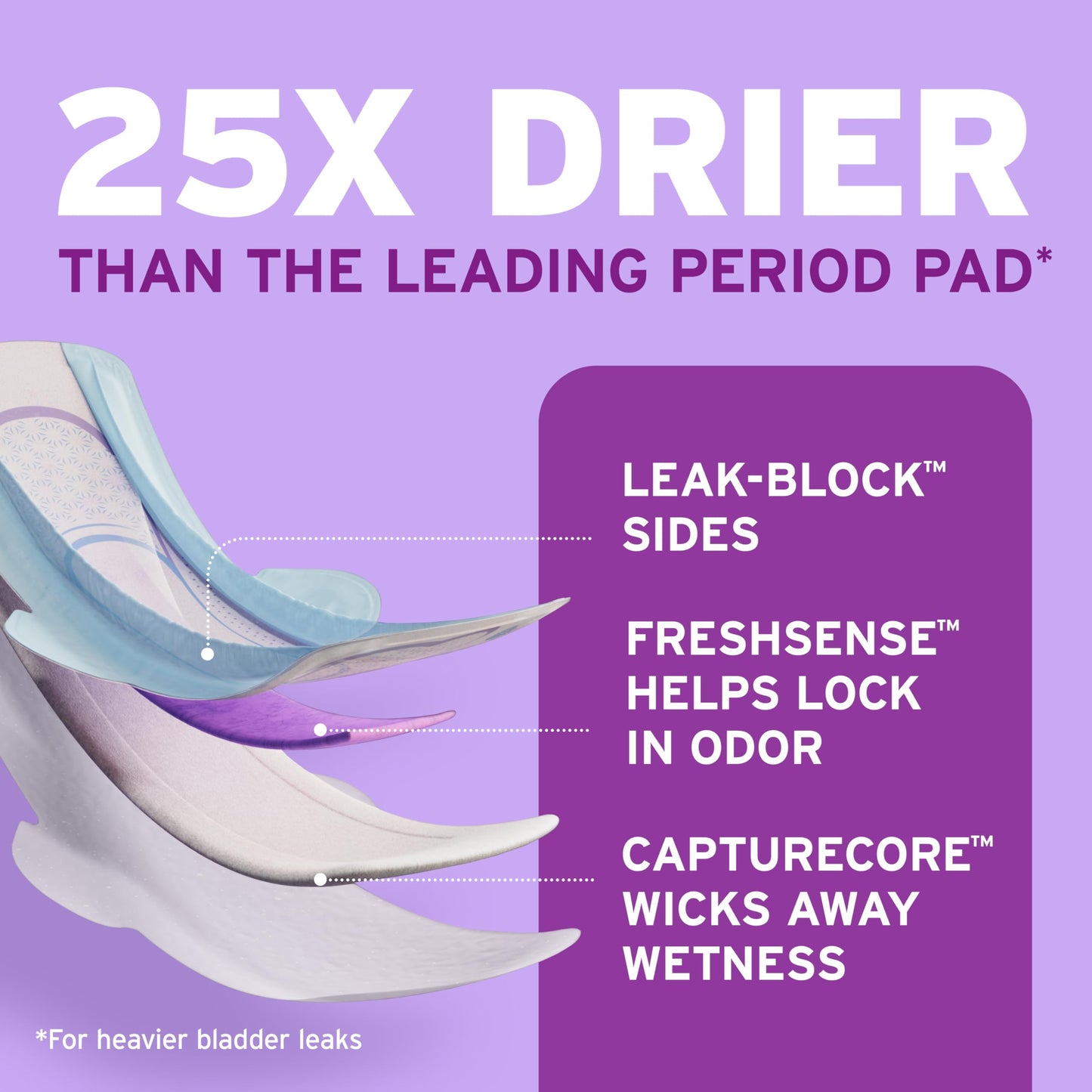 Poise Ultra Thin Incontinence & Postpartum Pads with Wings for Bladder Leaks, 5 Drop Maximum Absorbency, Long Length, 34 Count, Packaging May Vary