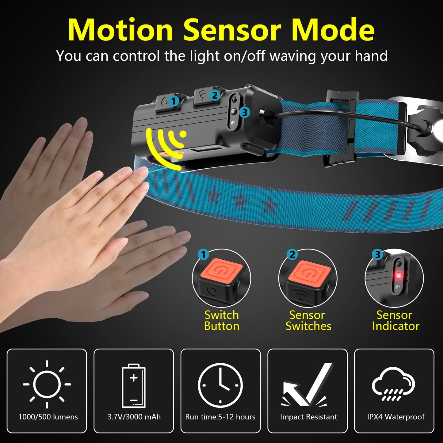 Xflyee LED Headlamp Rechargeable 1000 Lumens 270° Beam 6 Modes IPX4 Waterproof Blue 01 1pcs Model W678-2