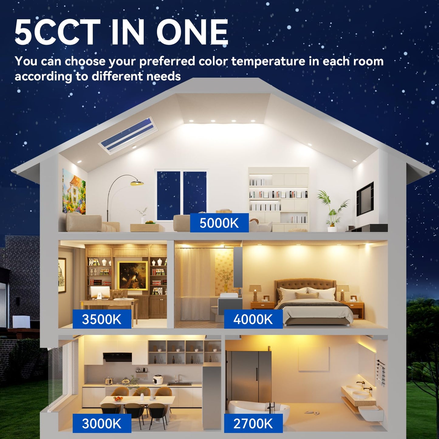 CHARKEE 24 Pack 4 Inch 5CCT Ultra-Thin LED Recessed Ceiling Light with Junction Box, 2700K/3000K/3500K/4000K/5000K, 750LM, 9W Equivalent to110W, Dimmable Canless Downlights, ETL & Energy Star & FCC