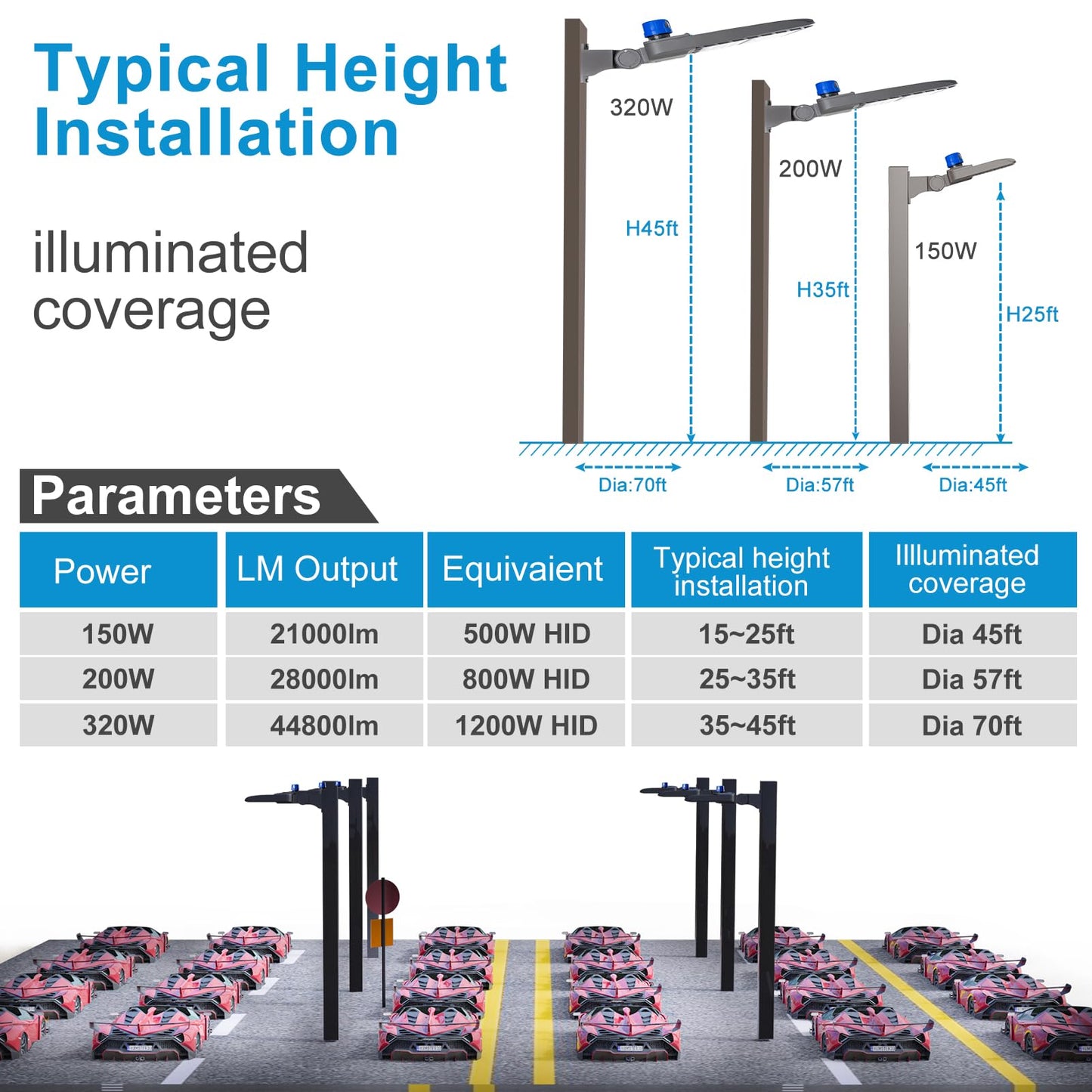 Lightdot Etl 150W Parking Lot Lighting 21000Lm(150Lm/W) 5000K Led Parking Lot Lights With Smart Photocell Ip65 Waterproof Arm Mount Led Pole Light For 16~30Ft Height-2Pack 7Yrs Warranty