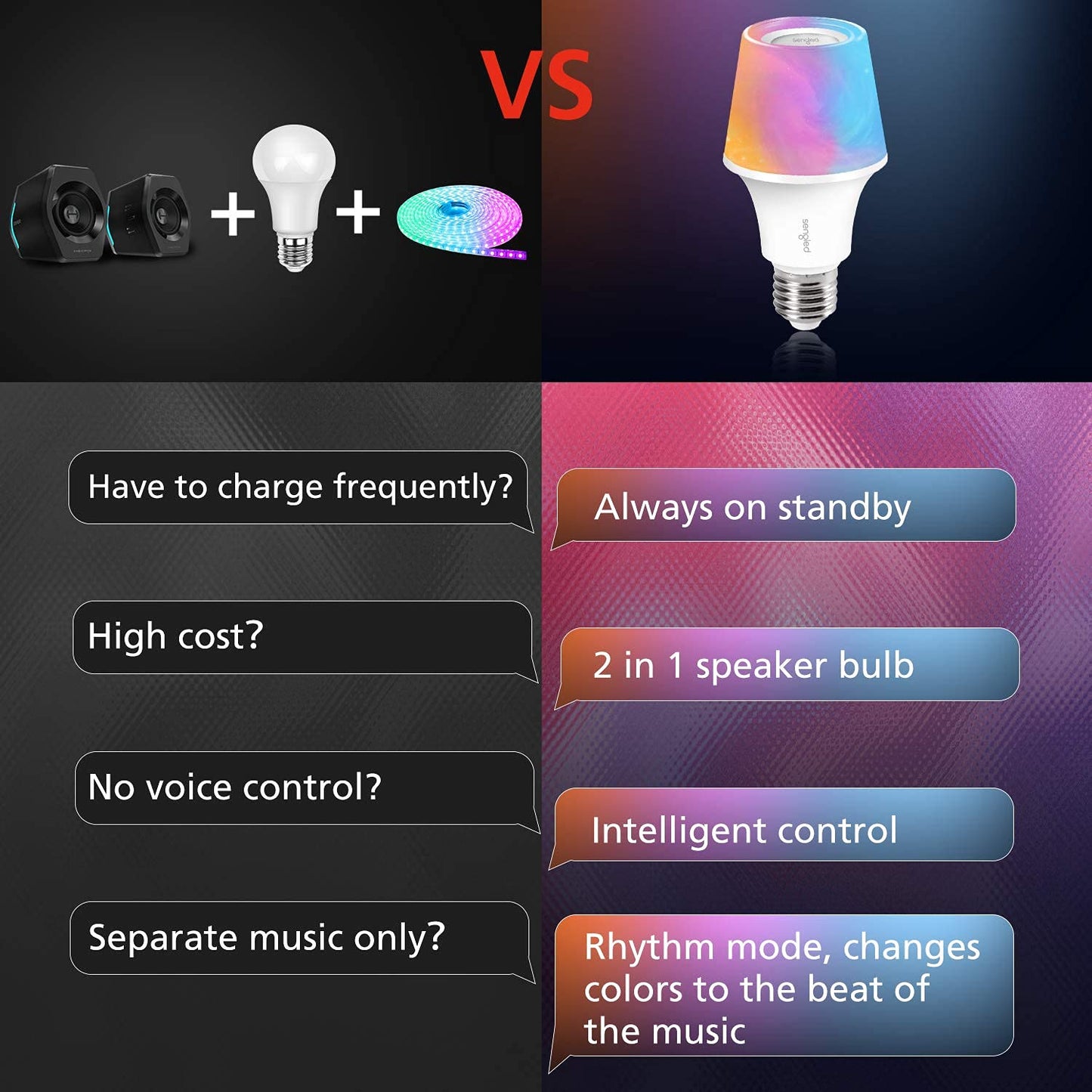Sengled Solo RGBW Bluetooth Light Bulb Speaker, Dimmable, 60W Equivalent, App Controlled, E26, 16 Million Colors, Model S21-N15WA
