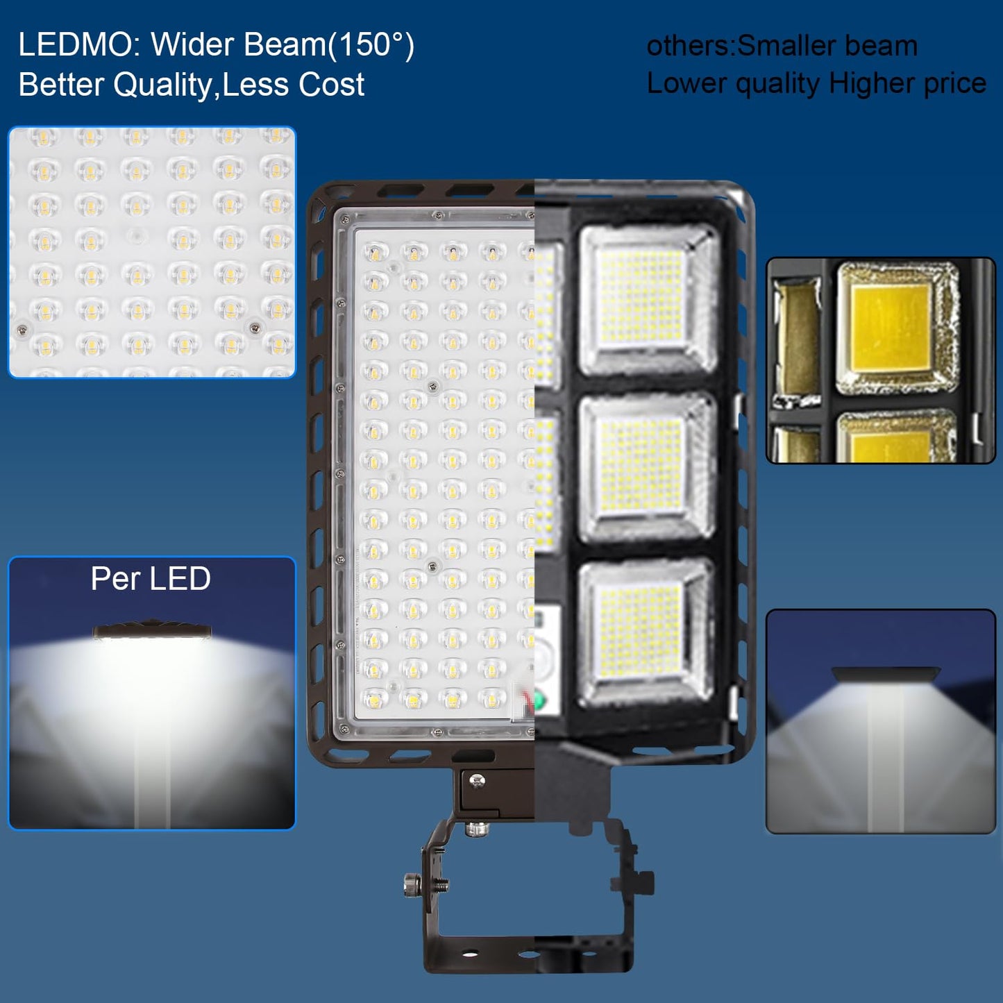 LEDMO LED Parking Lot Light 350W Flood Light 525000lm Dusk to Dawn Aluminum Trunnion Mount Brown Model LED1516