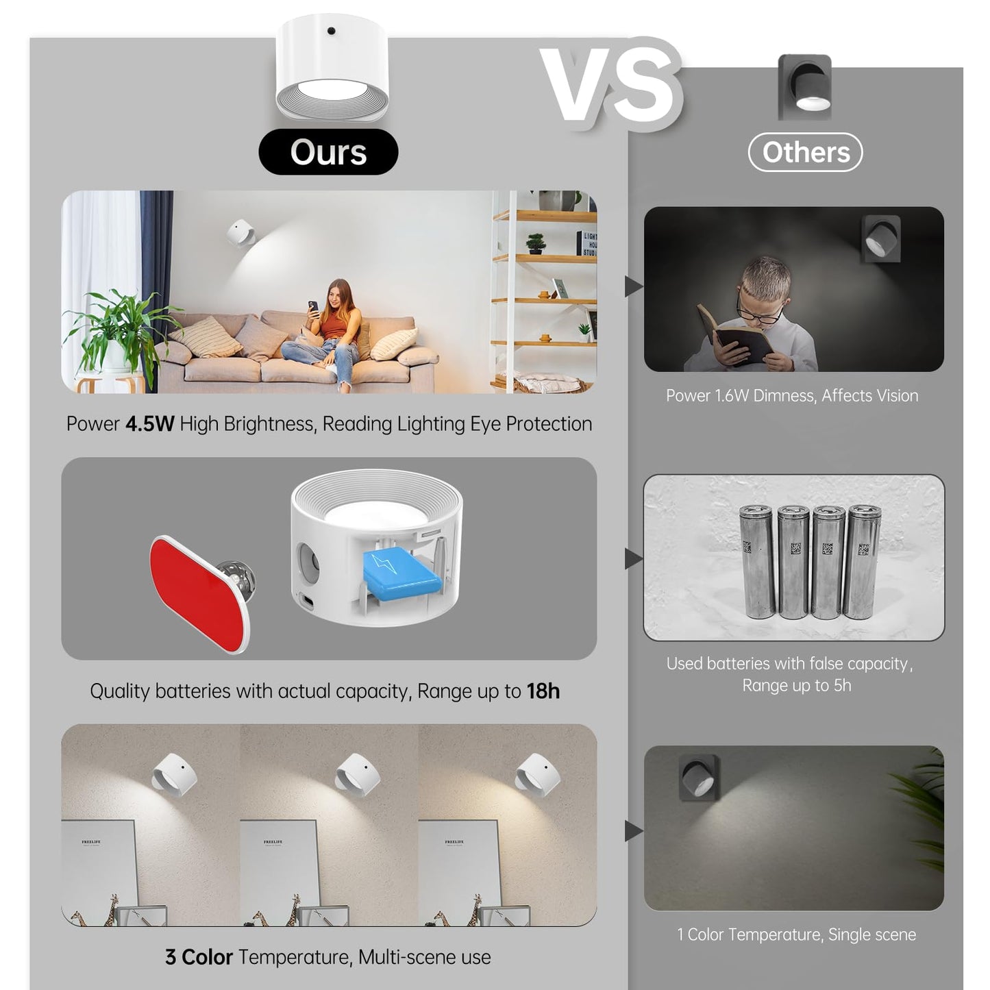 Deyagoo Remote LED Wall Sconce, Rechargeable, 3 Colors & Brightness Levels, 360? Rotating Head, Black, Pack of 2, Model DS126L