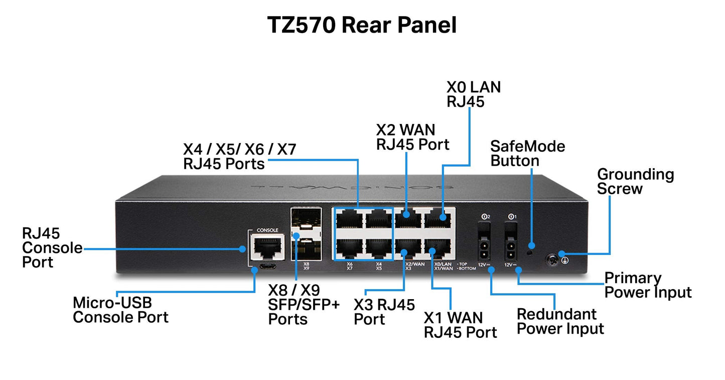 Sonicwall Tz570 Secure Upgrade Plus - 3Yr Essential Edition (02-Ssc-5661) | Tz570 Network Security Appliance With 3 Year Essenti