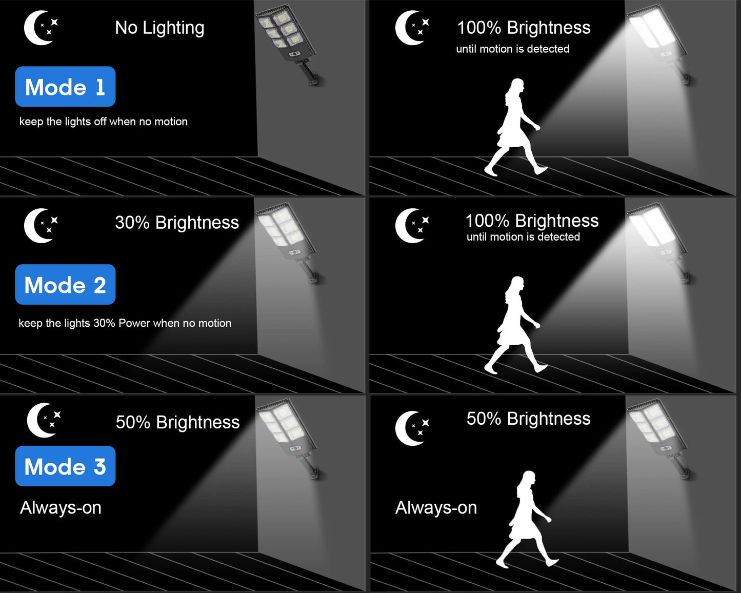 GORLDE 150W Solar Wall Light, Motion Sensor, 8000LM, IP65 Waterproof, Remote Control, Black