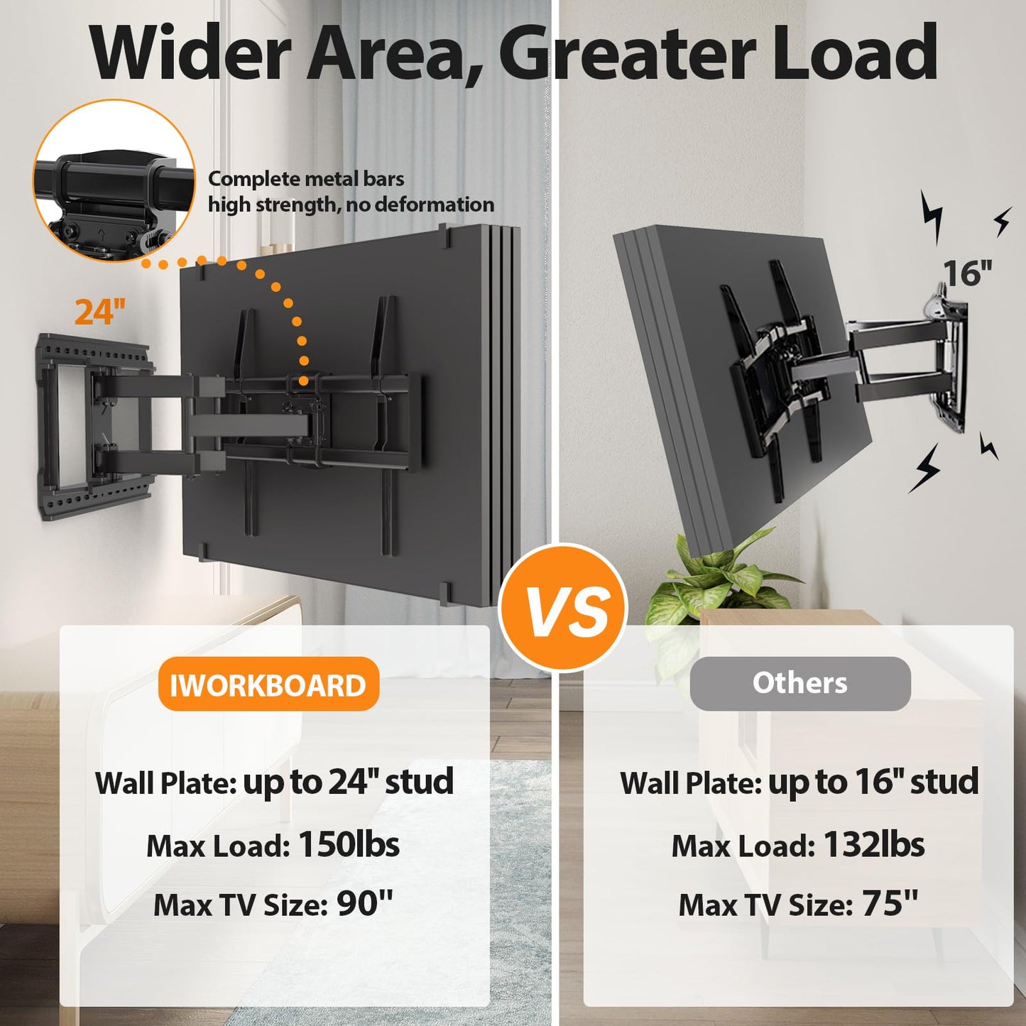 IWORKBOARD Full Motion 75 85 86 90'' TV Wall Mount Bracket, Loads 150 lbs Heavy Duty TV Mount, Swivel Tilt Extension Level, Complete Metal Bars & Wall Plate, up to 600x400mm VESA & 24'' Wood Studs
