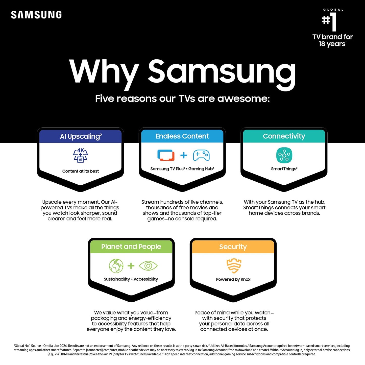 Samsung 85-Inch Class Crystal Uhd 4K Du7200 Series Hdr Smart Tv W/Object Tracking Sound Lite, Purcolor, Motion Xcelerator, Mega