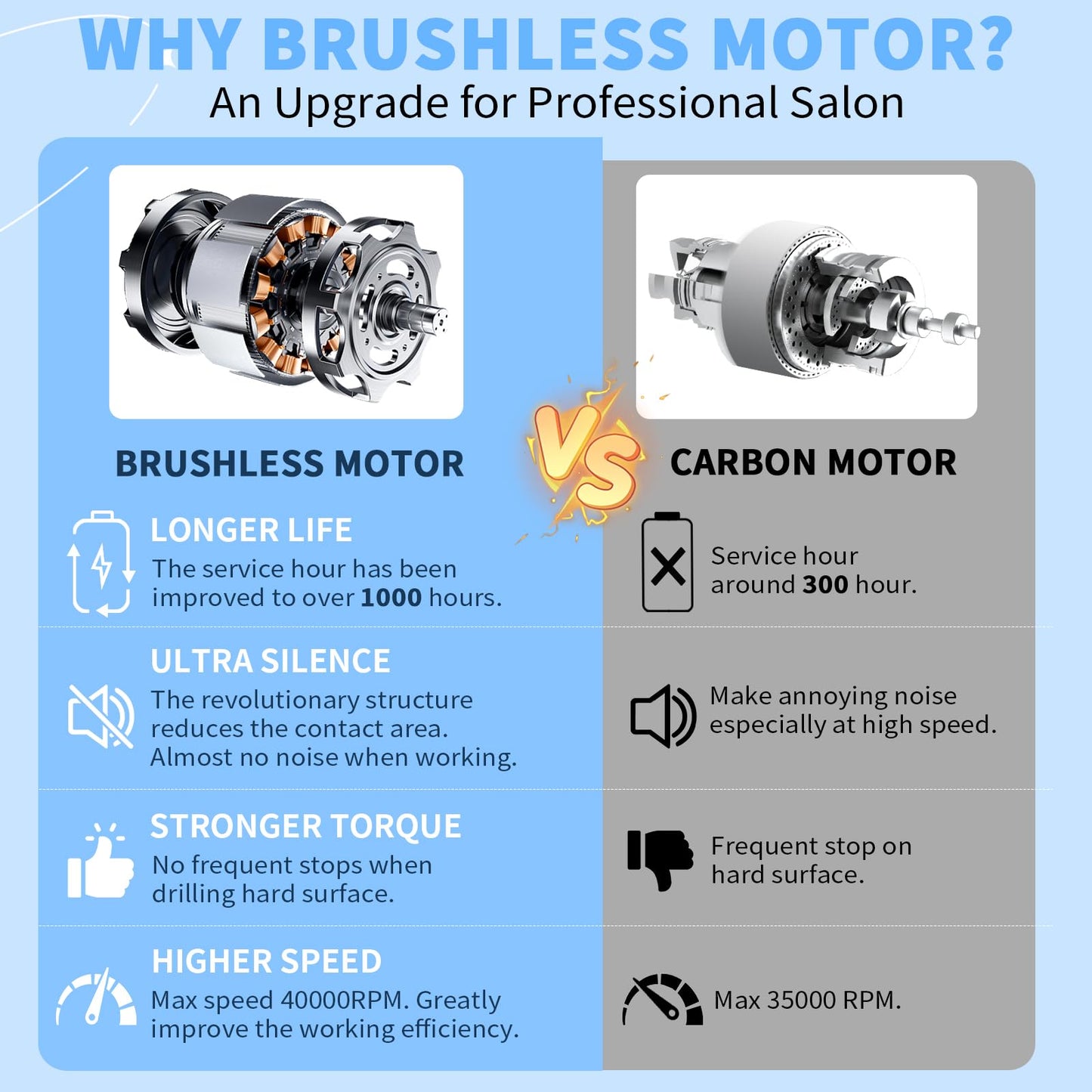 Kredioo Professional Nail Drill Brushless 40,000RPM Rechargeable 2-in-1 Portable Electric Nail File Ultra Silent Salon Must Have