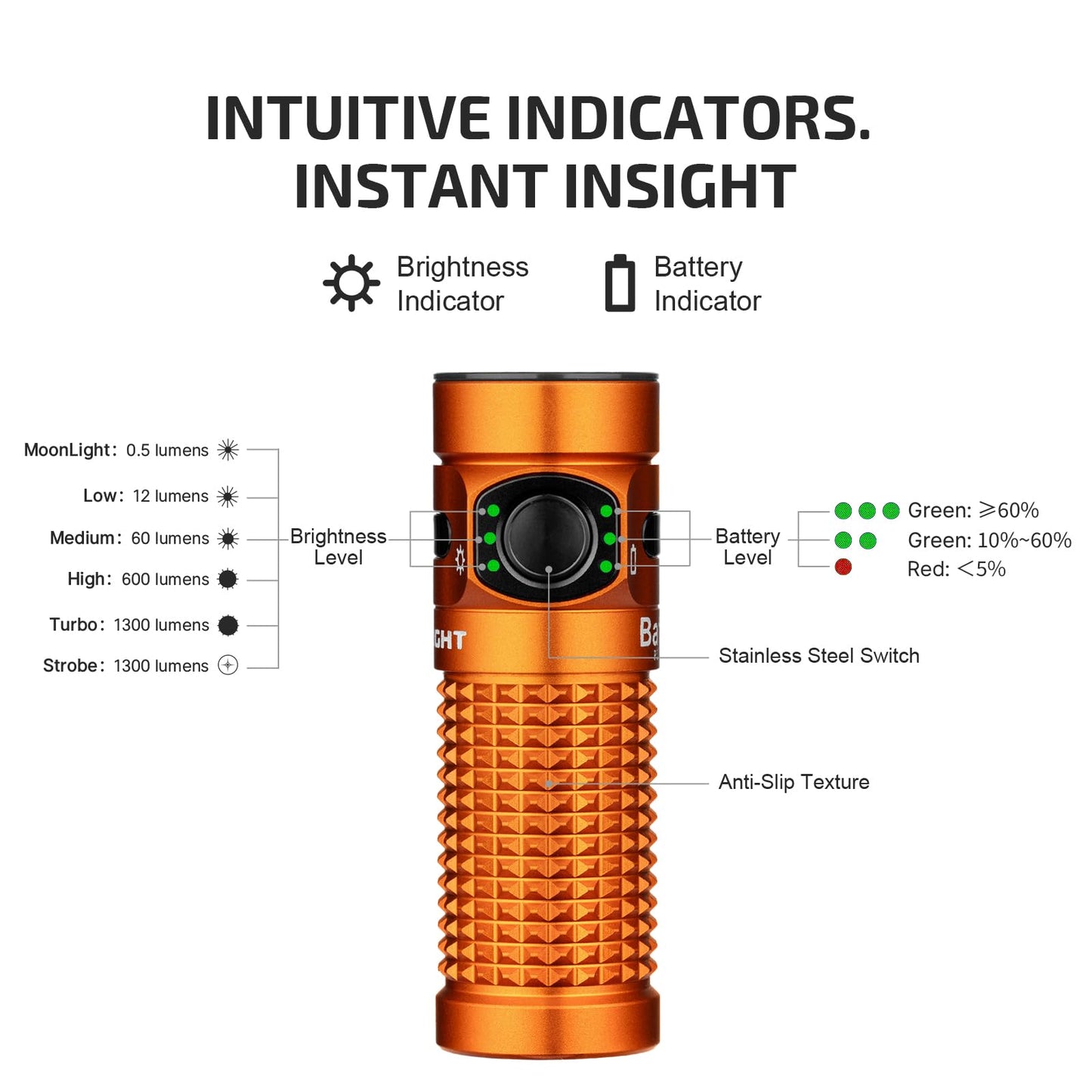 OLIGHT Baton4 Flashlight, 1300 Lumens, 6 Modes, IPX8 Waterproof, Rechargeable, Aluminum, Orange, Model BATON4-OG#300000