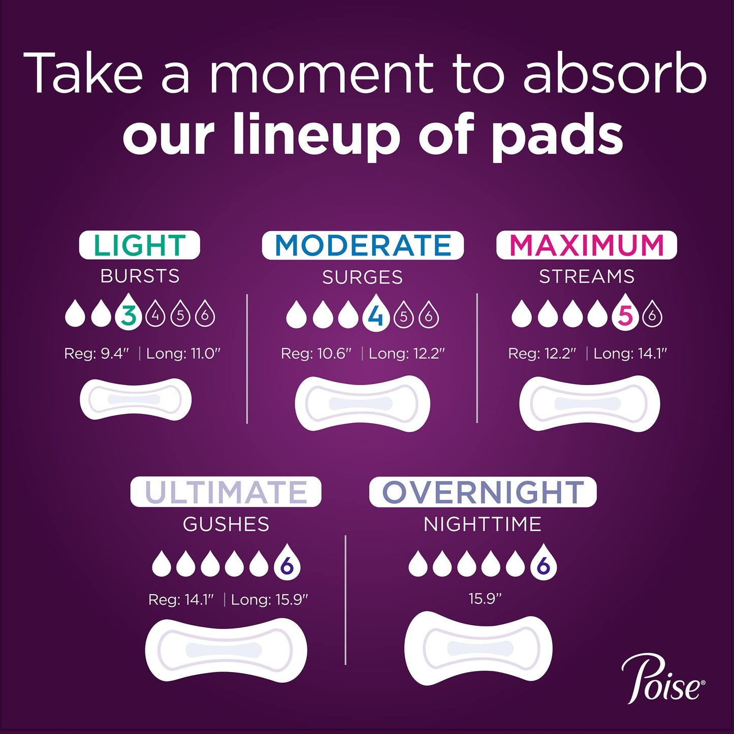 Poise Pads, Regular Length, Ultimate Absorbency 33 Pads (Pack of 2)