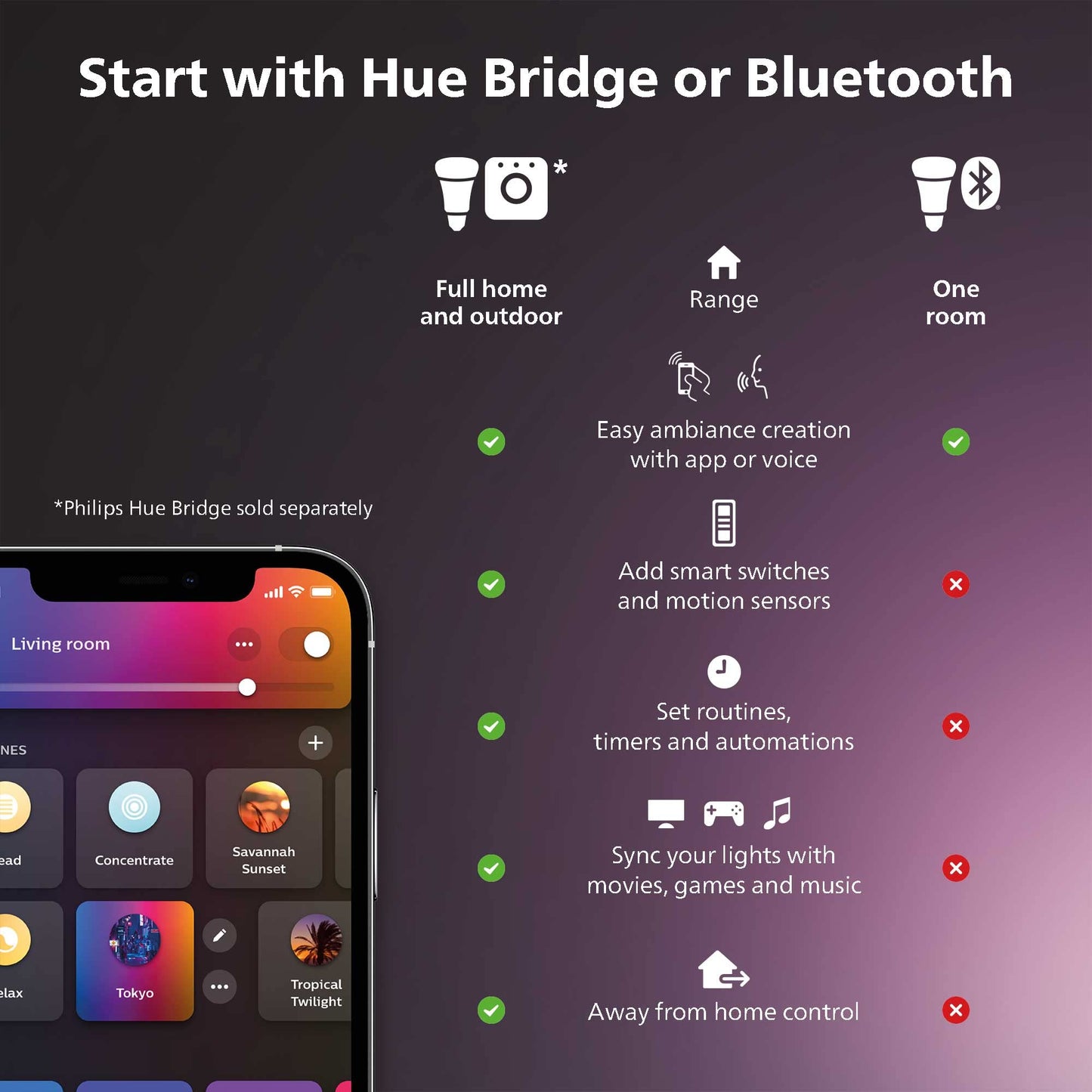 Philips Hue Indoor 3-Foot Smart LED Light Strip Extension - Flowing Multicolor Effect - Requires Base Kit - 1 Pack - Control with Hue App - Works with Alexa, Google Assistant and Apple HomeKit