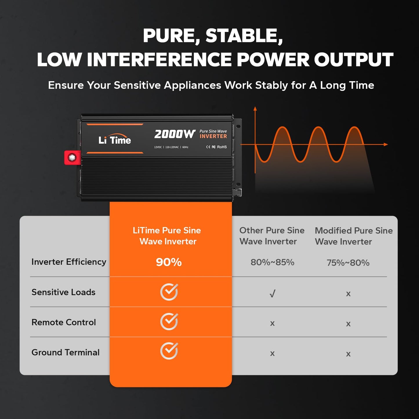 Litime 2000W Pure Sine Wave Inverter 12V Dc To 120V Ac Converter With Remote Control, Surge 4000W, Built-In 4 Ac Outlets, Usb Po