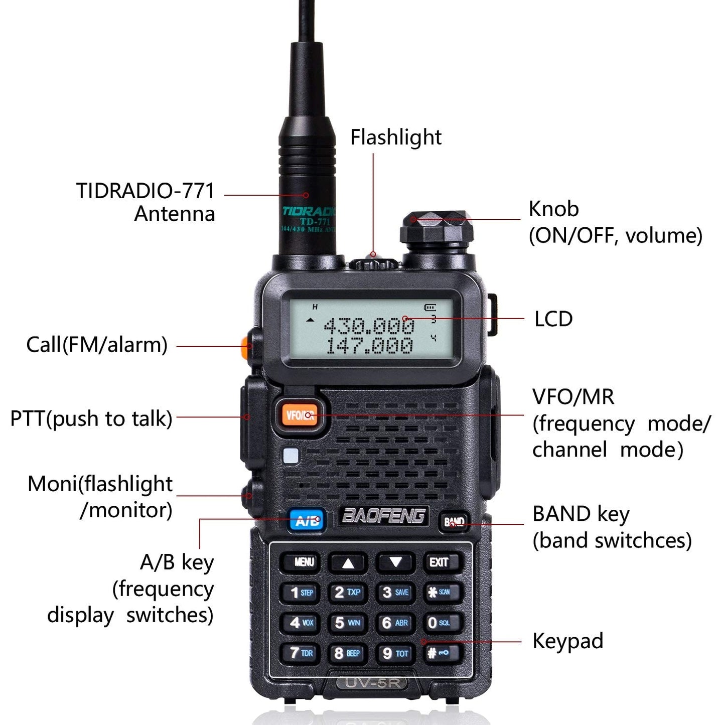 BaoFeng UV-5R 8 Watt Ham Radio BaoFeng Radio with Extra 1800mAh Battery and 771 Antenna Dual Band Ham Radio Handheld Includes Full Kit Walkie Talkie