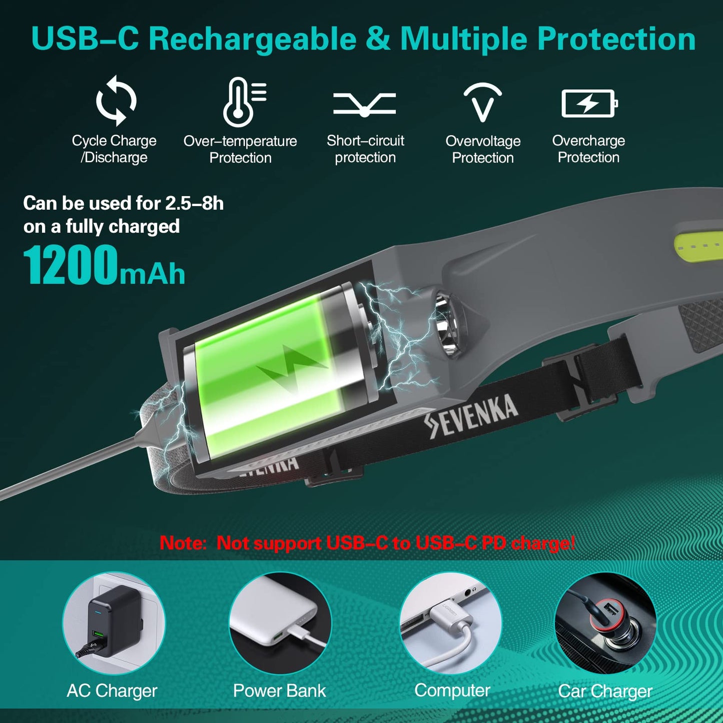 SEVENKA Rechargeable Headlamp Flashlight, 230° Wide Beam, Sensor Mode, Lightweight 2.4oz, Gray, Model LX200