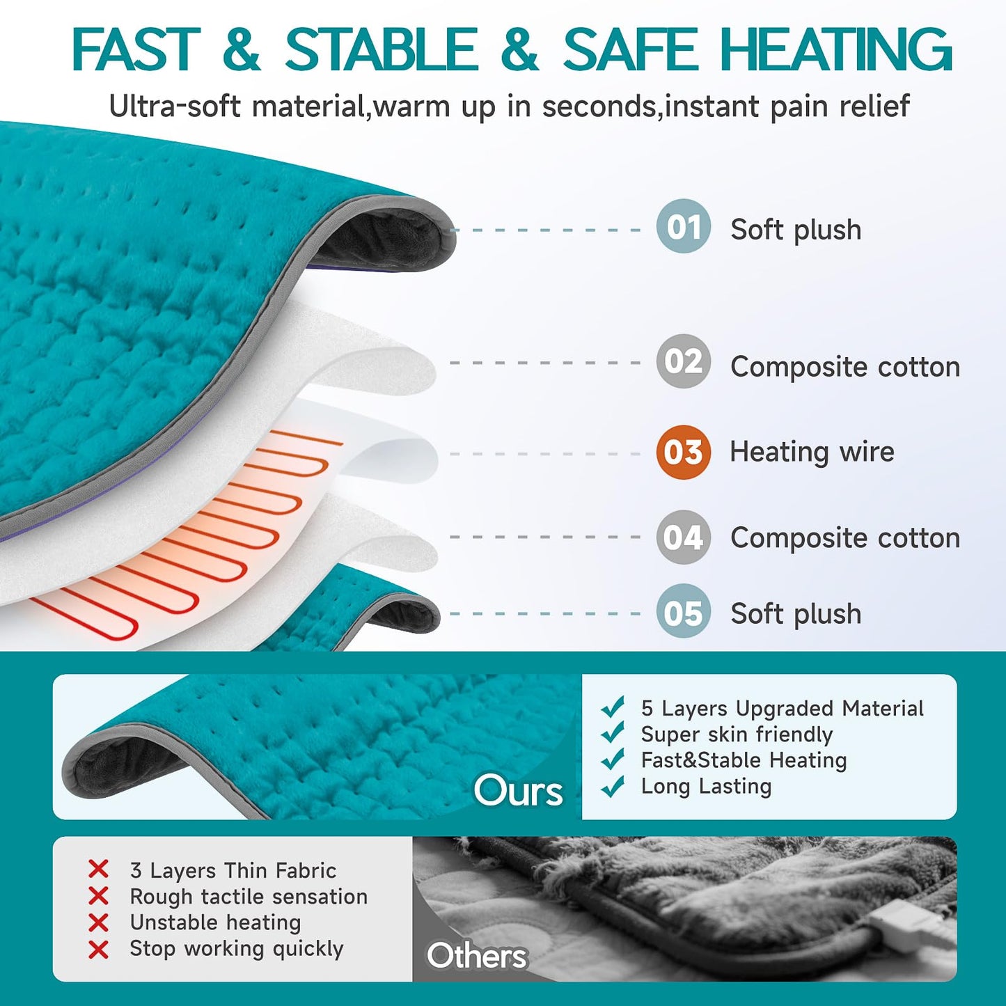 Heating Pad for Back Pain & Cramps Relief, Electric Heating Pad for Neck/Shoulders/Legs/Arms/Knee, 6 Heat Settings, 4 Timer, Auto Off, Machine Washable, Gifts for Men Women(Cyan, 20''x24'')