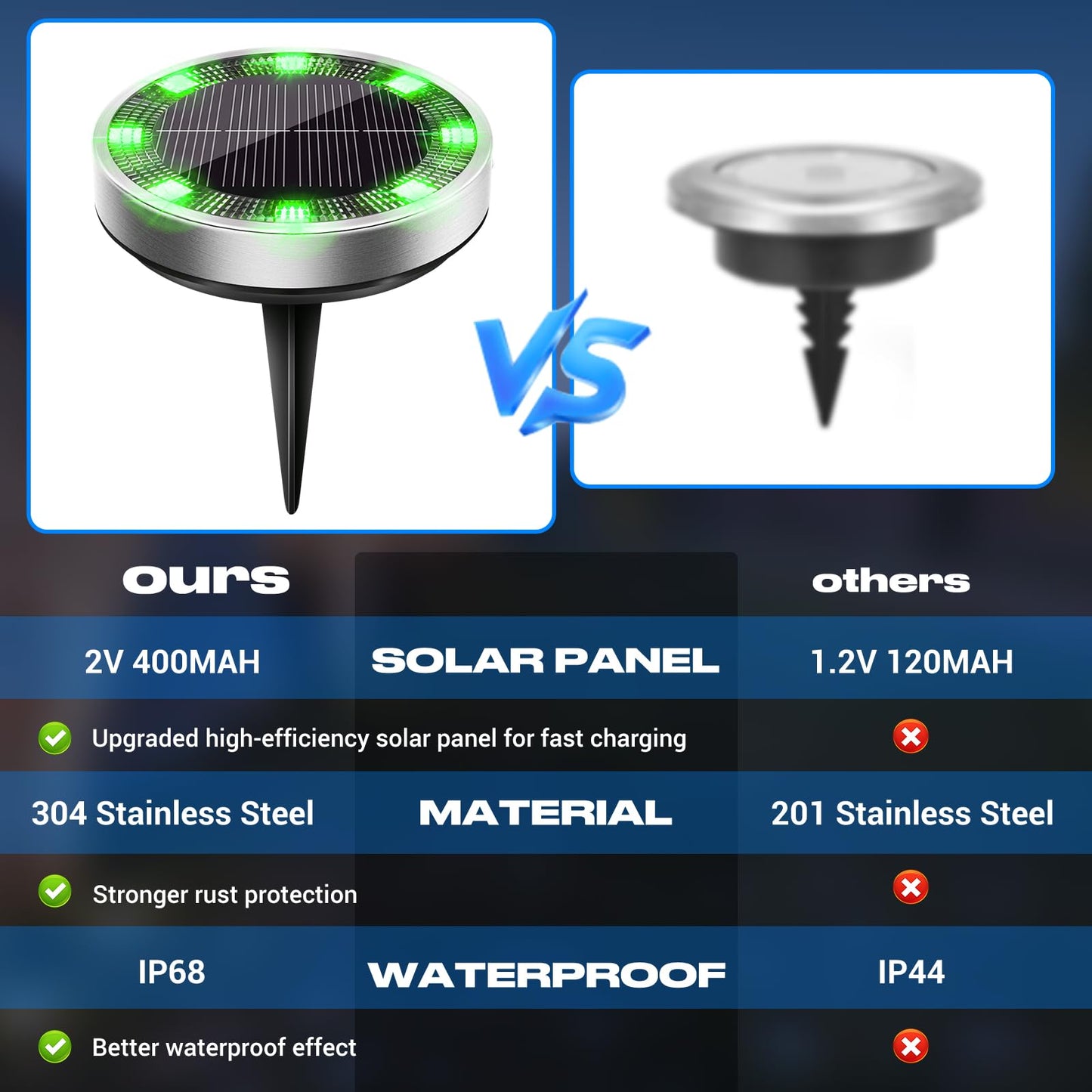 Peasur Solar Ground Lights Outdoor 12 Pack Flat Solar Powered Disc Lights Ip68 Waterproof Anti-Rust Landscape Lighting For Pathway Garden Yard Lawn Walkway Landscape Driveway Green