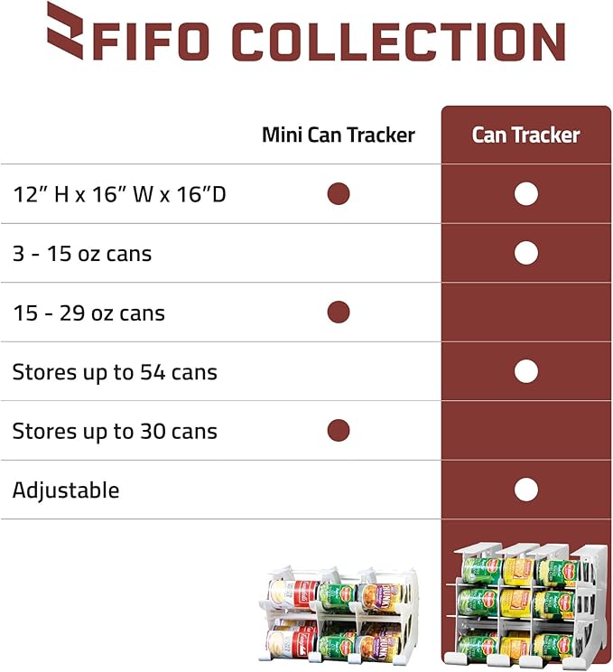 FIFO Can Tracker 2-Pack - 3-Tier Rotating Food Can Organizer for Pantry, Expandable Soda Can Storage for Kitchen, Holds 54 Cans of Food or Soda