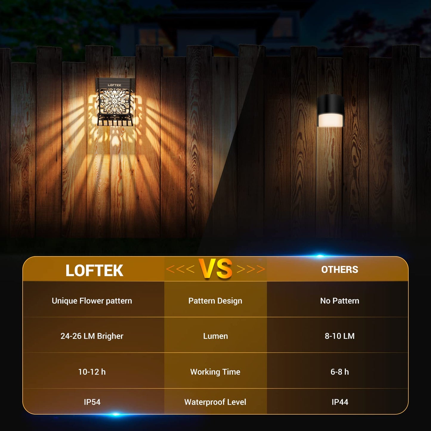 LOFTEK Solar Deck Lights, 2 Pack, Waterproof Outdoor Fence Post Light, Warm White, Model SLR0601S