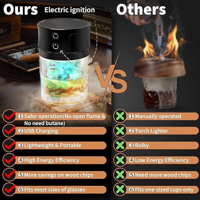 Electric Whiskey Smoker Kit with Lights: Cocktail Infuser with 6 Wood Chips for Whiskey Bourbon Lovers - Old Fashioned Drink Smoker Kits for Drink Mixing Home Bar Party - Christmas Gifts for Dad Men
