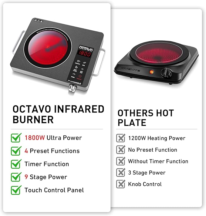 OCTAVO 1800 Watt Portable Infrared Burner, electric burner with 4 Hours Timer, Electric Hot Plate Touch Control Panel Adjustable Heating Power, Glass Cooktop for Cooking