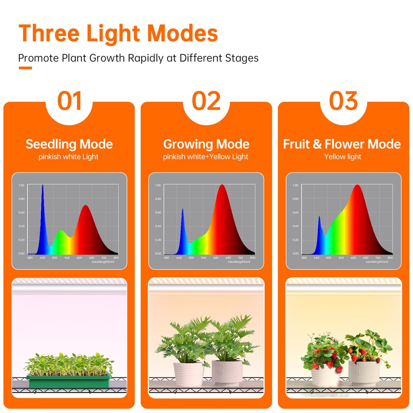 Bstrip 4-Tier Plant Shelf with Grow Lights, 30W T5 Full Spectrum, 35.4in L x 13.8in W x 59in H, Yellow,