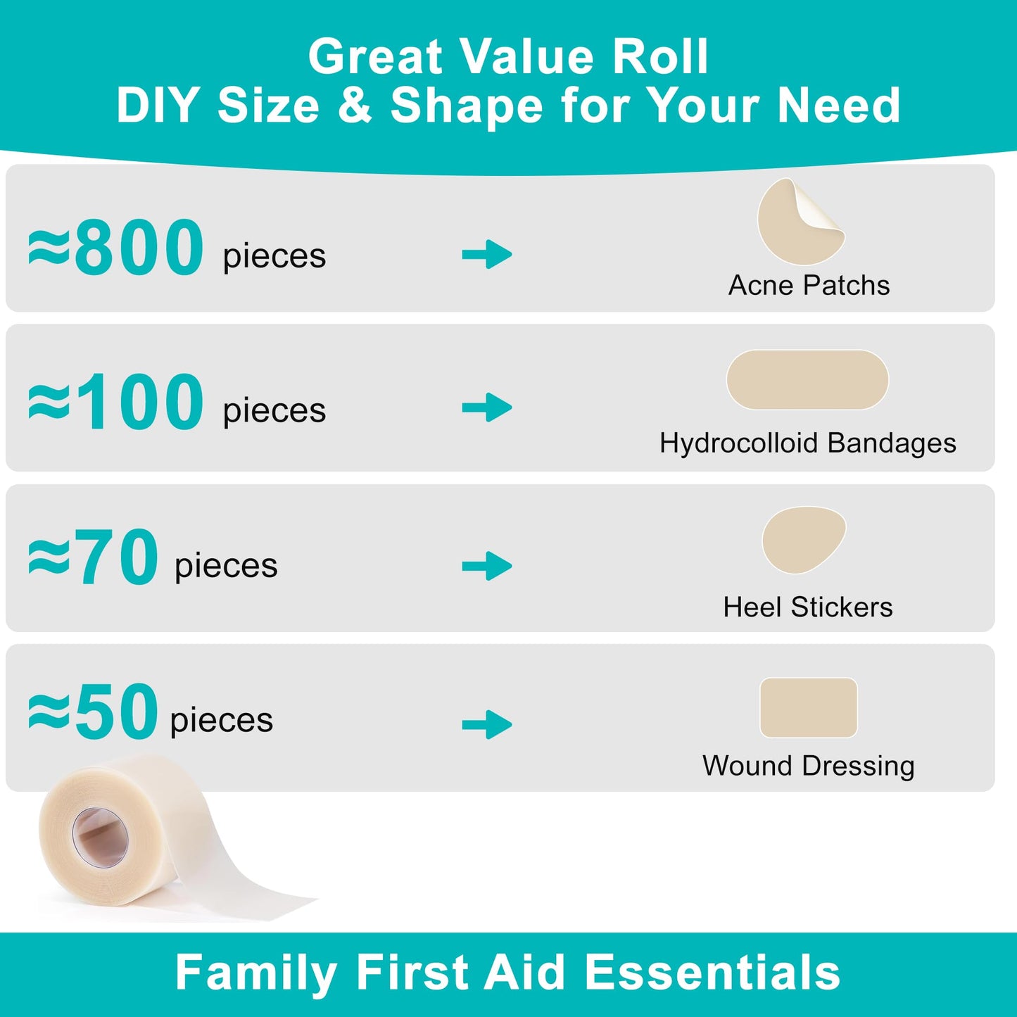 Hydrocolloid Roll for Wound Care, Medical-Grade Hydrocolloid Bandages with Self-Adhesive, Cut-to-Size Patch Bandages, Ultra Absorbent, Waterproof, First Aid Kit Essential (2in*4.8ft)