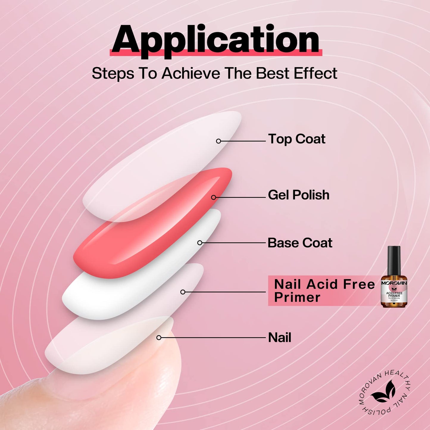 Morovan Acid Free Nail Primer - Professional Nail Primer for Acrylic and Gel Nail Polish No Lift Prep Bond 0.5 oz No Burn Fast A