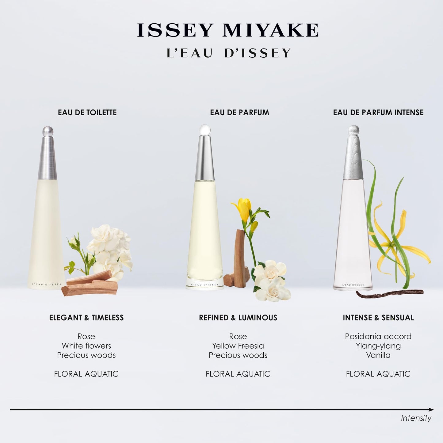 Issey Miyake L'Eau d'Issey Eau de Parfum Spray Refill - Fragrance for Women - Floral Aquatic Scent - With Notes of Lily, A Lotus