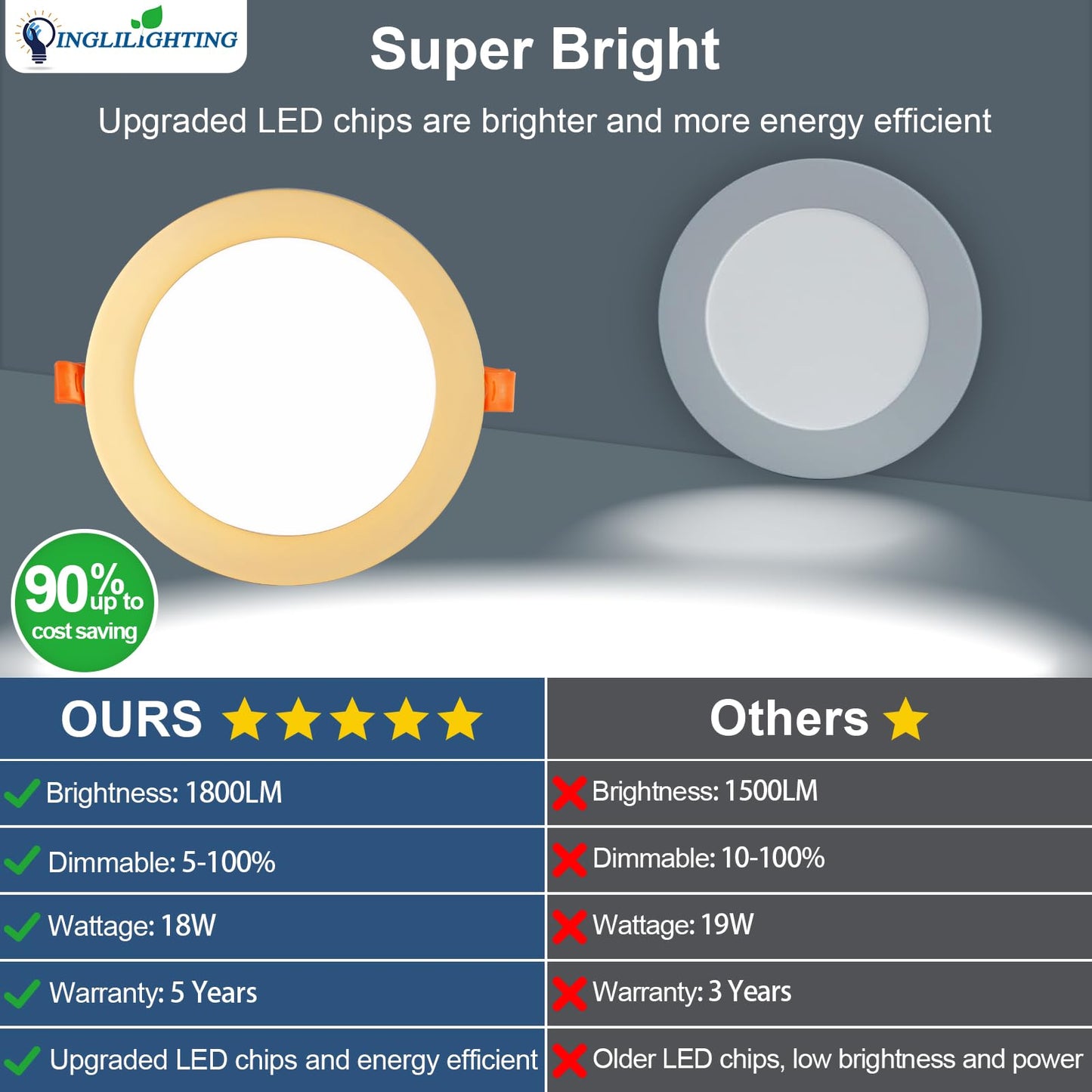 DLLT LED Recessed Ceiling Light: 6 Pack 8 Inch Slim Recessed Lighting for Kitchen - 5CCT Dimmable Canless Wafer Downlight for Living Room - 1800LM Brightness 6W LED Can Lights for Bedroom ETL FCC