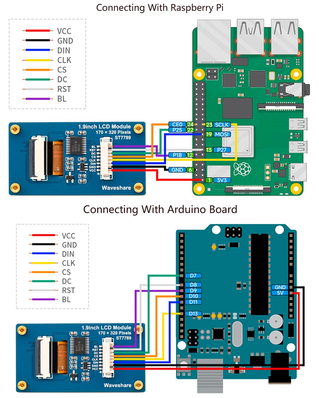 Waveshare 1.9Inch Lcd Display Module 170 320 Resolution Screen, 262K Rgb Display Color Spi Interface St7789V2 Driver, Compatibl