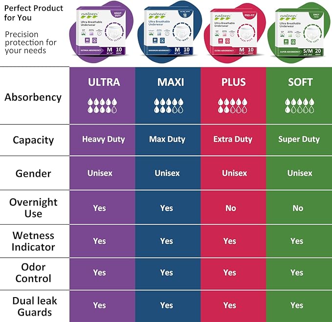 Nateen Flex Plus Adult Incontinence Underwear for Women and Men,Extra Absorbency Adult Pull Ups,Soft Cloth-Like Adult Diapers, Medium, 40 Count