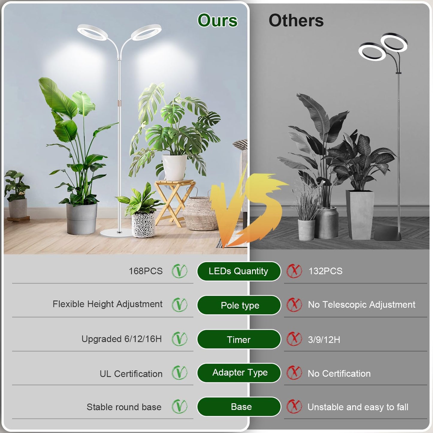 Garpsen Grow Lights For Indoor Plants Dual-Head Full Spectrum Led Plant Light With Stand 3 Color Modes Grow Lamp With Timer 6/12/16H 5 Dimmable Levels 168 Leds And 67Height Adjustable(White)