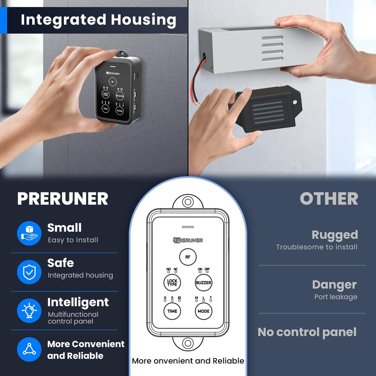 ๐๐ฅ๐๐ง๐๐๐ 600lbs Electromagnetic Door Lock Access Control Outswinging.600lbs/280kg Electric Door Magnetic Lock Kit System with 2 Remote ControlใIntegrated Power Box