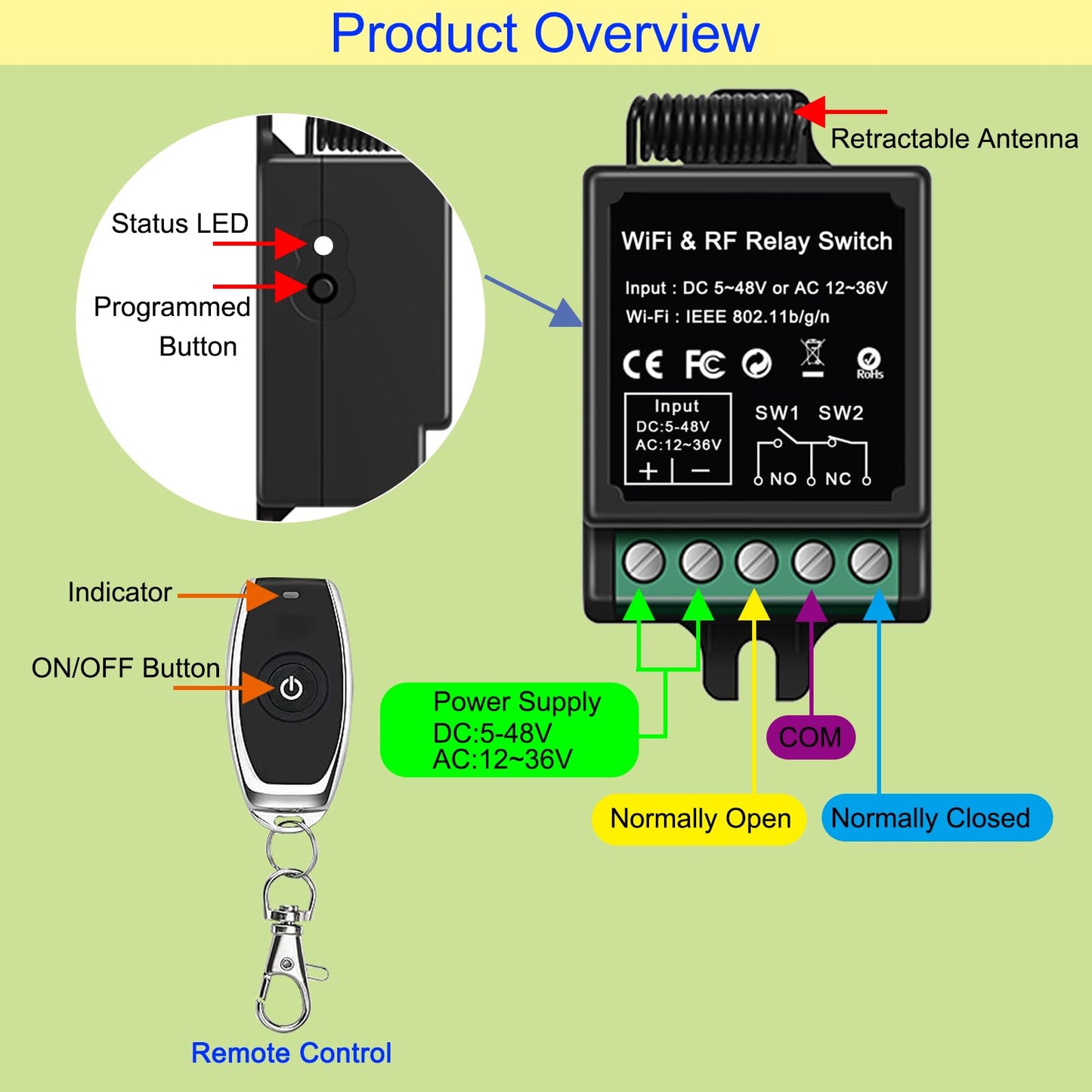 idealWIN Wireless Remote Switch - Remote + App Dual Control for Door Systems,Electric Locks | for Light Switch,Electric Strike Lock, Electric Magnetic Lock,Electric Bolt Lock(Dry Contact Relay Switch)