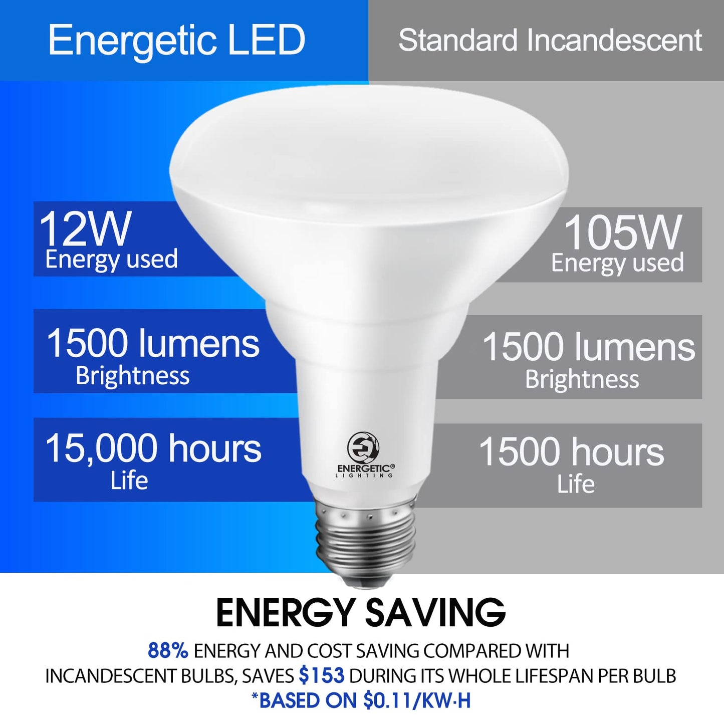 E ENERGETIC LIGHTING BR30 LED Recessed Light Bulbs 105W Equivalent 1500LM Dimmable 5000K Daylight 12 Pack
