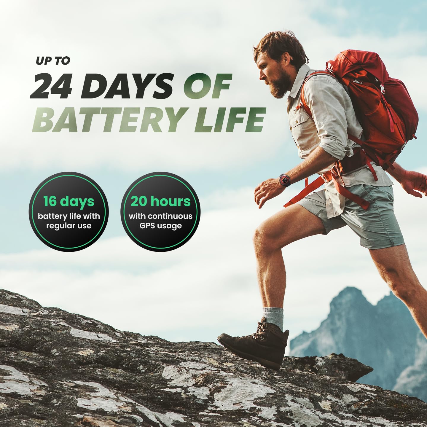 Amazfit Active Edge Smart Watch with Stylish Rugged Sport & Fitness Design, GPS, AI Health Coach for Gym, Outdoor, Workouts & Exercise, 16 Days Battery, 10 ATM Water Resistant, Mint Green (Renewed)