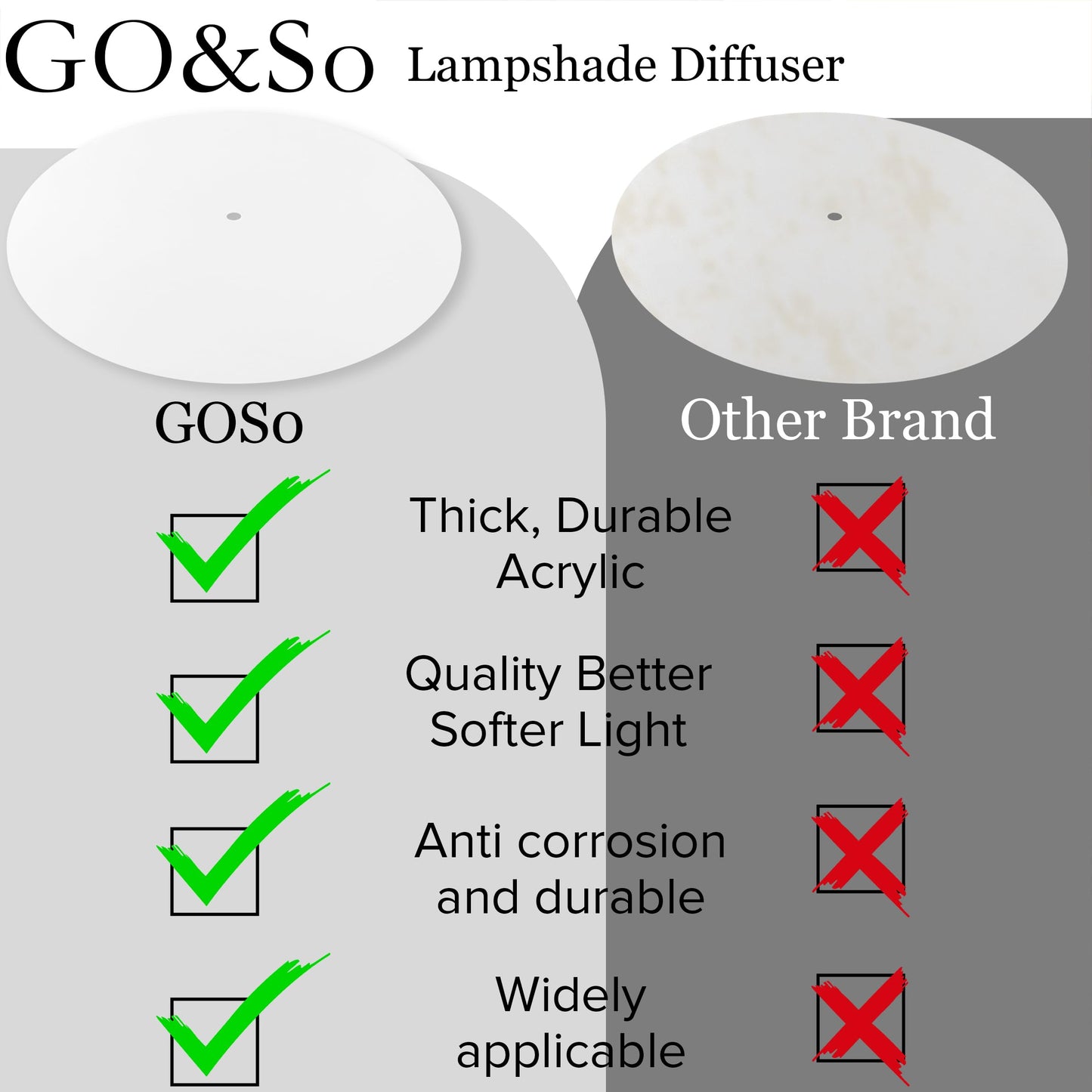 Go&So 8.5/216 Mm Lamp Shade Diffuser Frosted White Acrylic Drum Lampshade Diffuser - Fits 9.5-12 Openings Round Lamp Shades For Pendant Light And Table Lamps Soft Lighting