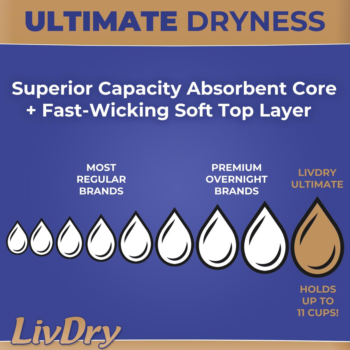 LivDry Large Ultimate Adult Incontinence Underwear, Max Absorbent Adult Diapers with Leak Protection, L, 15-Pack