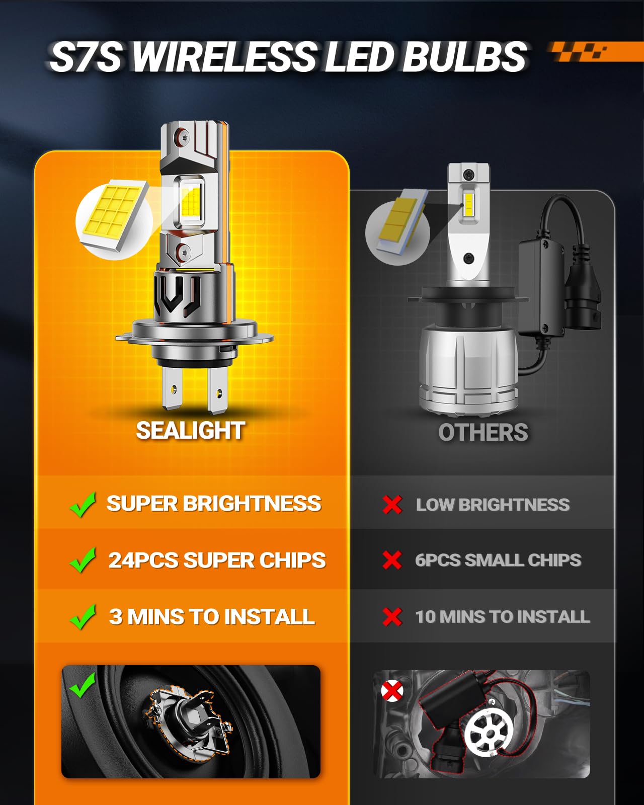 Sealight H7 Bulb For Fog/Atv 65000Lm 65W 2025 New Modle 6500K Eye-Protected Wireless Non-Polarity 1:1 Size Easy Installation 10 Years Lifespan 2 Pack