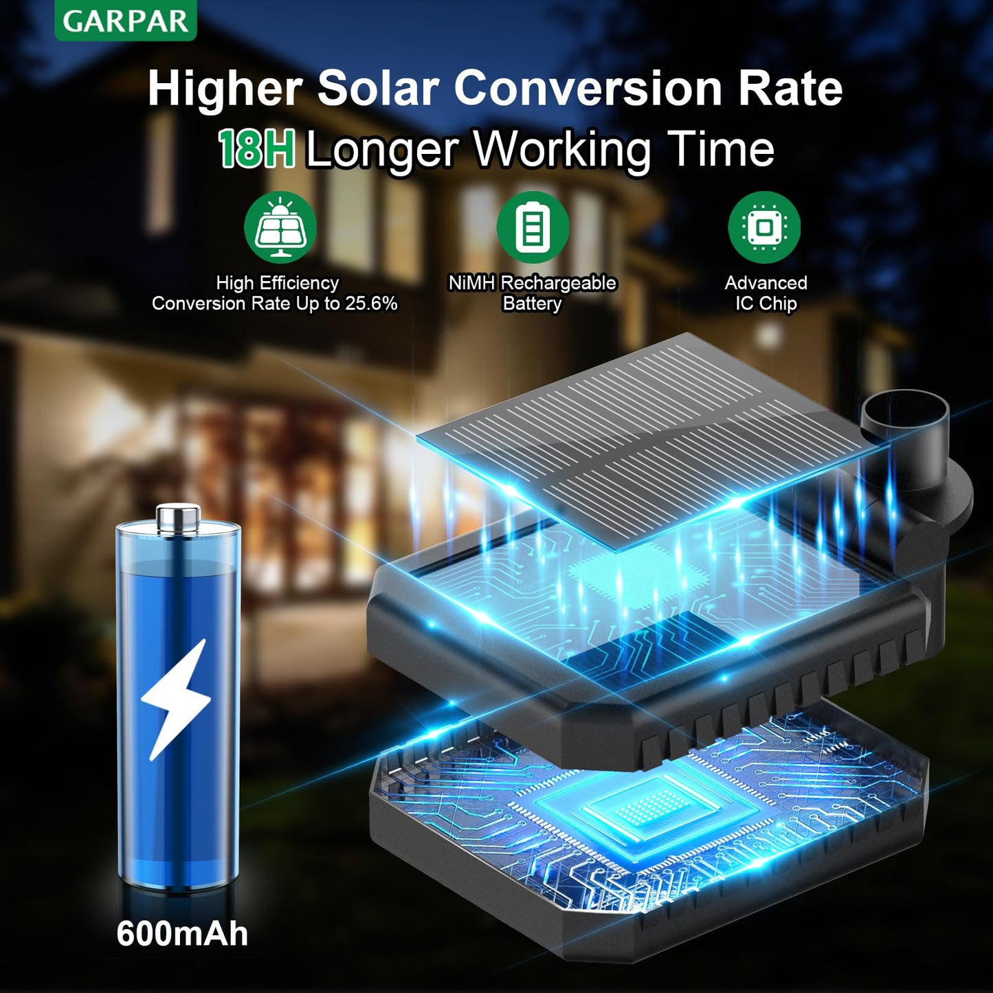 Garpar Solar Lights Outdoor Garden Decor Upgraded 3 Pack With 18 Sunflowers Auto On/Off Solar Flowers Waterproof Garden Lights For Yard Patio Gift For Mother