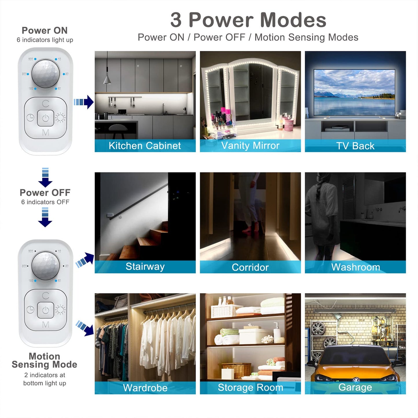 Speycer Motion Sensor Under Cabinet Lights - Plug-in LED Strip, 9.84ft 2 Pack, Cold White, Dimmer & Timer for Indoor Use